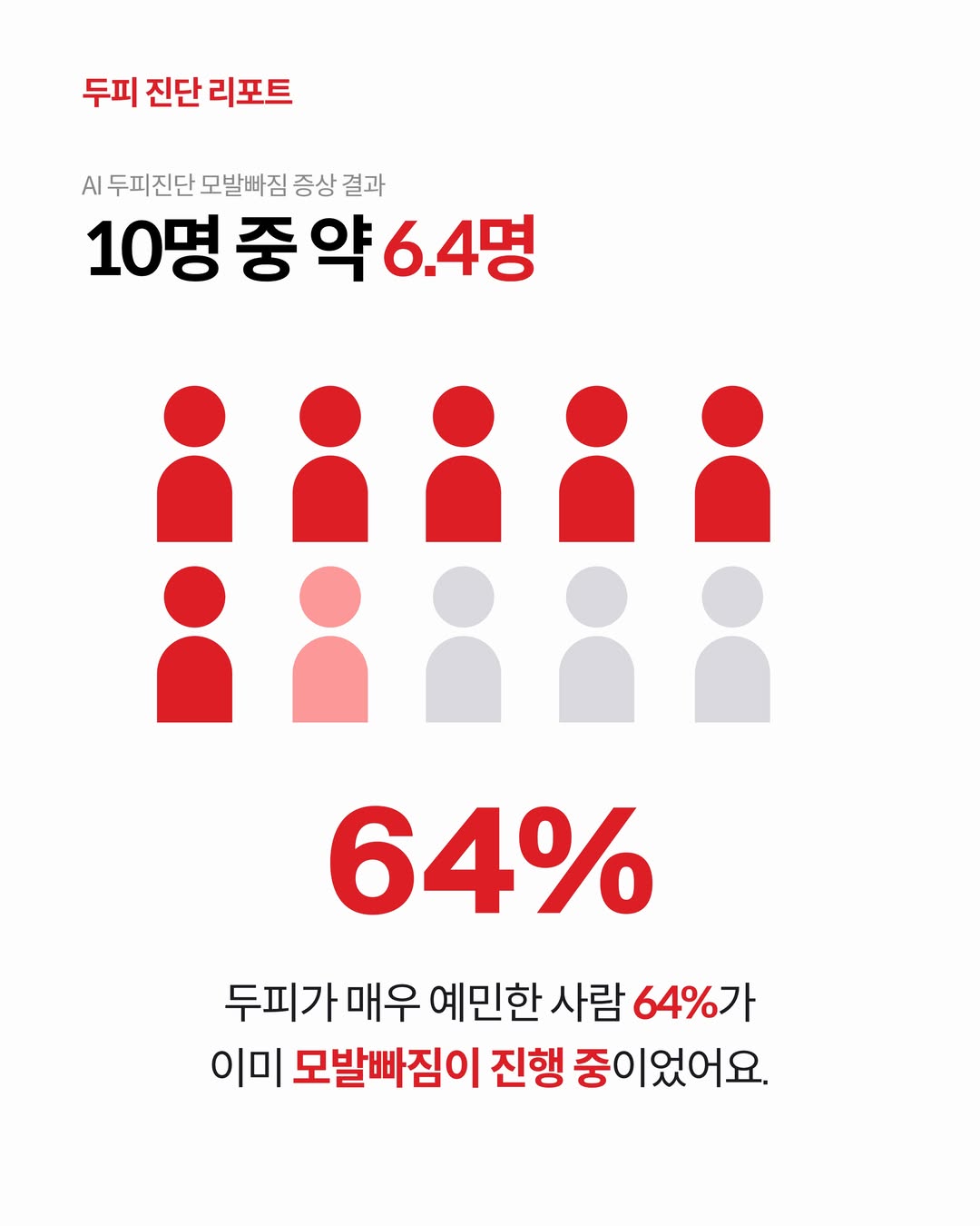 drforhair.kr 品牌动态图片