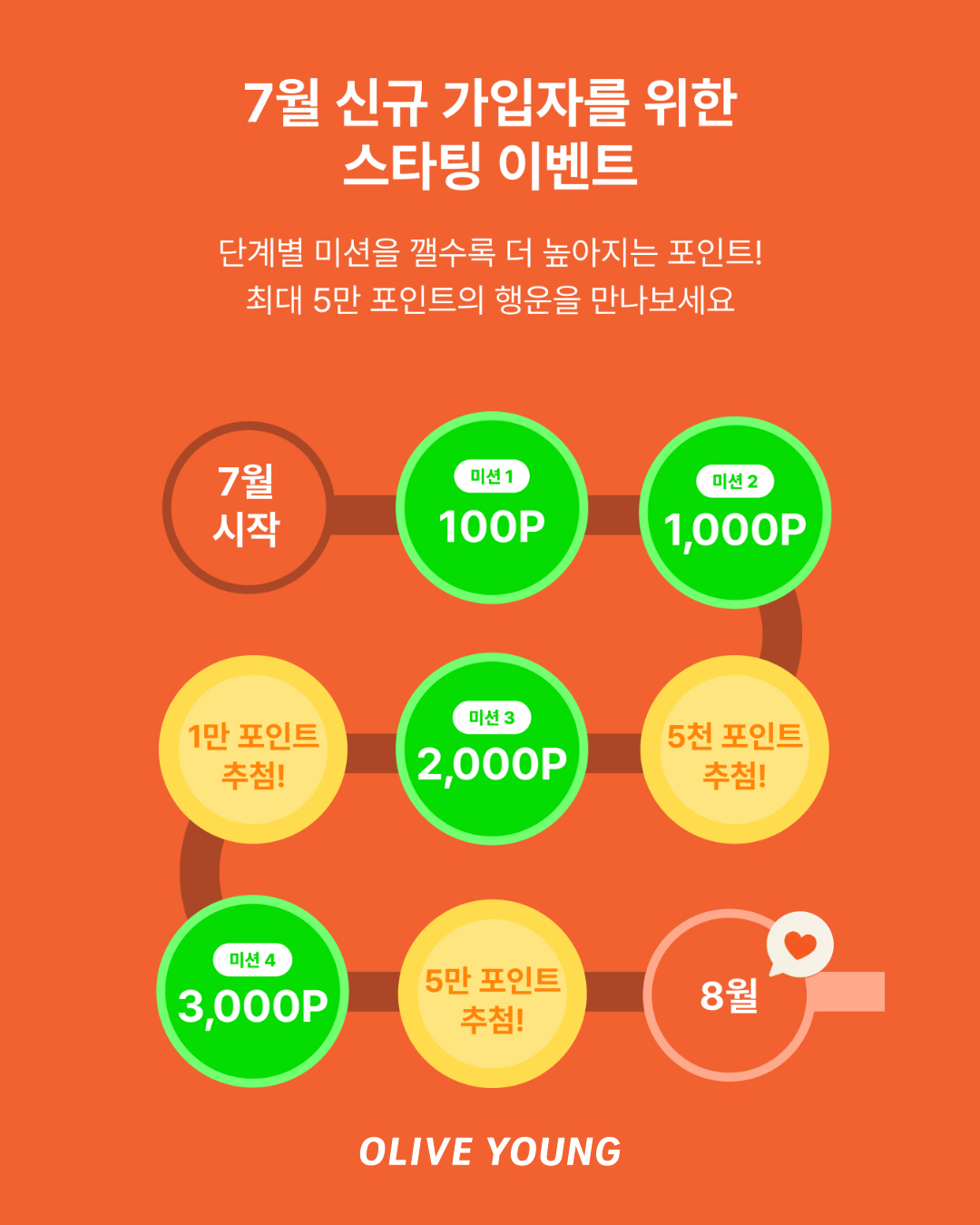 oliveyoung_official 品牌动态图片