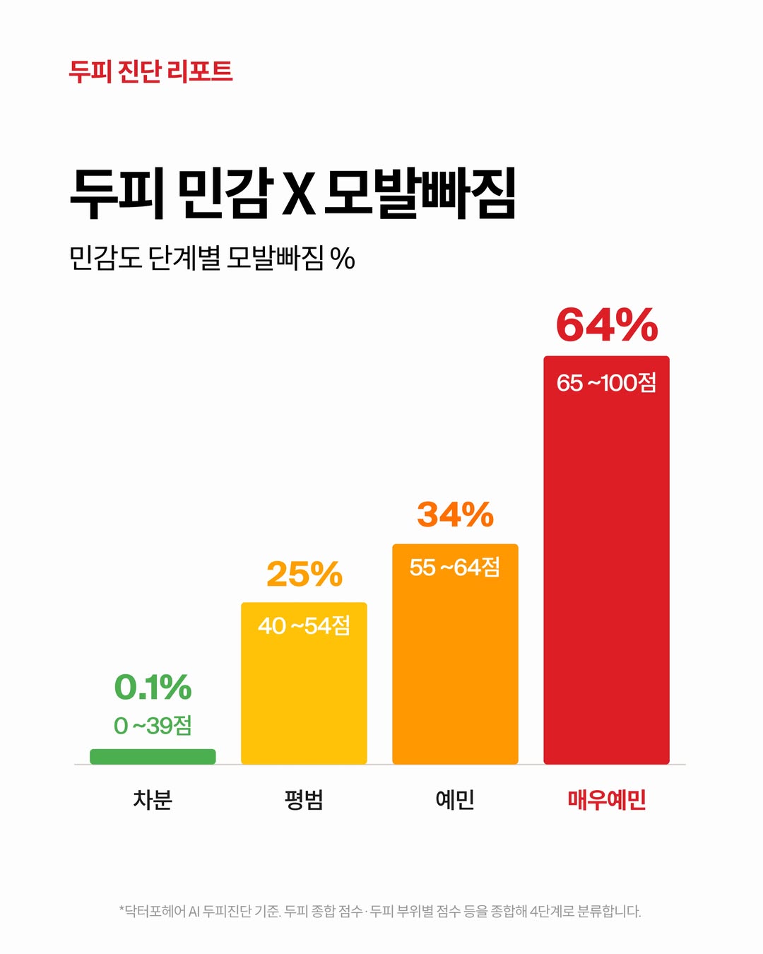 drforhair.kr 品牌动态图片