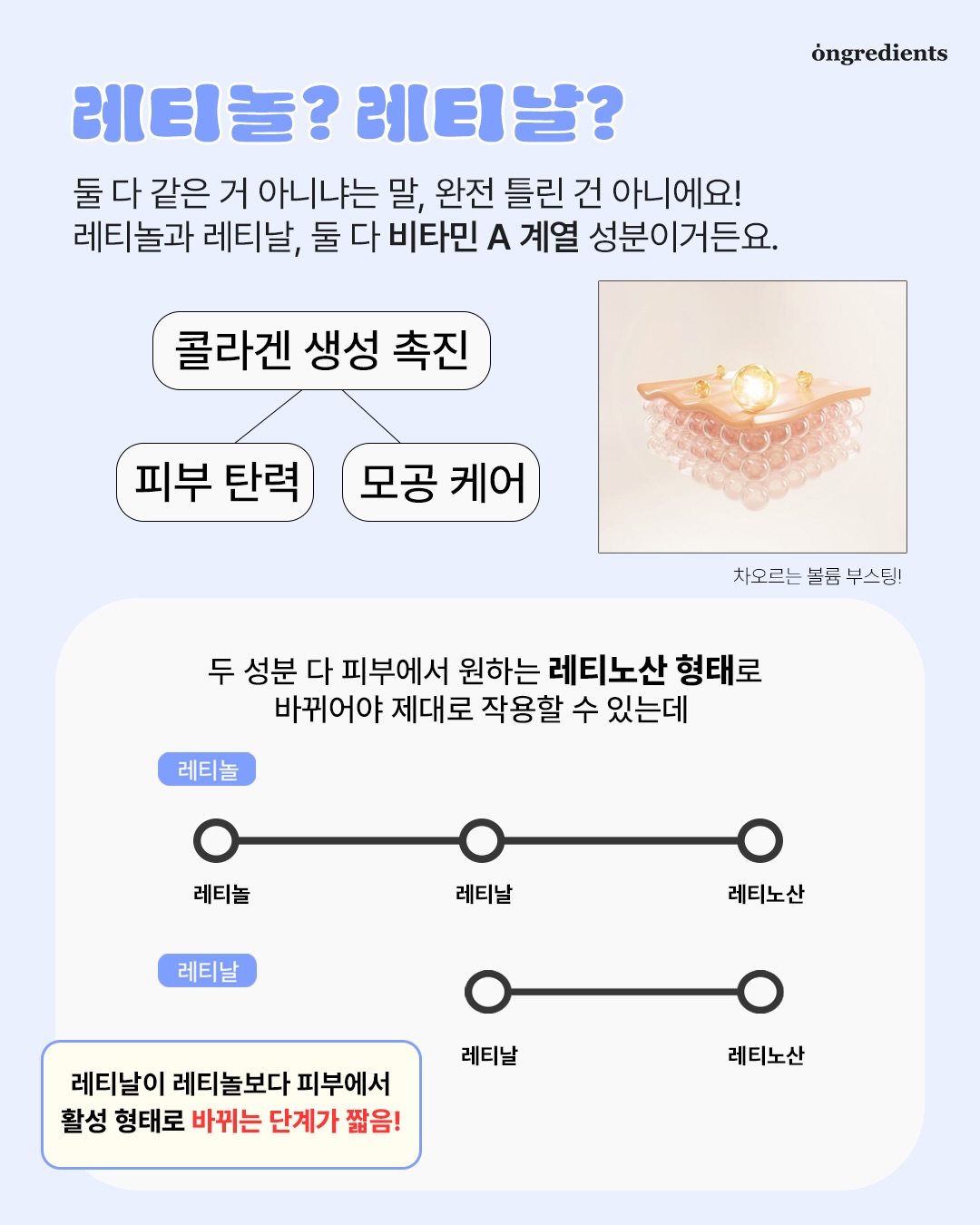 ongredients.official 品牌动态图片