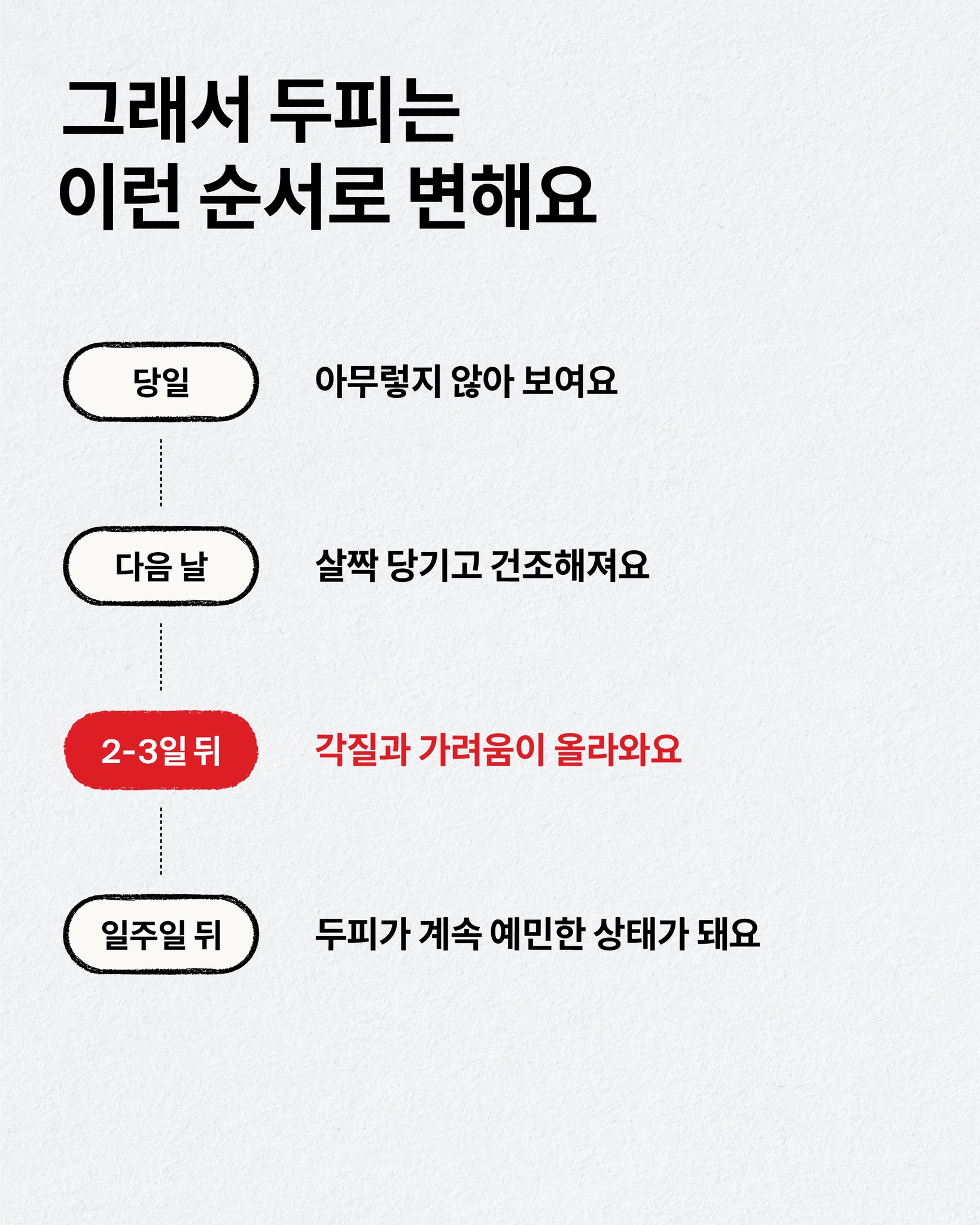 drforhair.kr 品牌动态图片