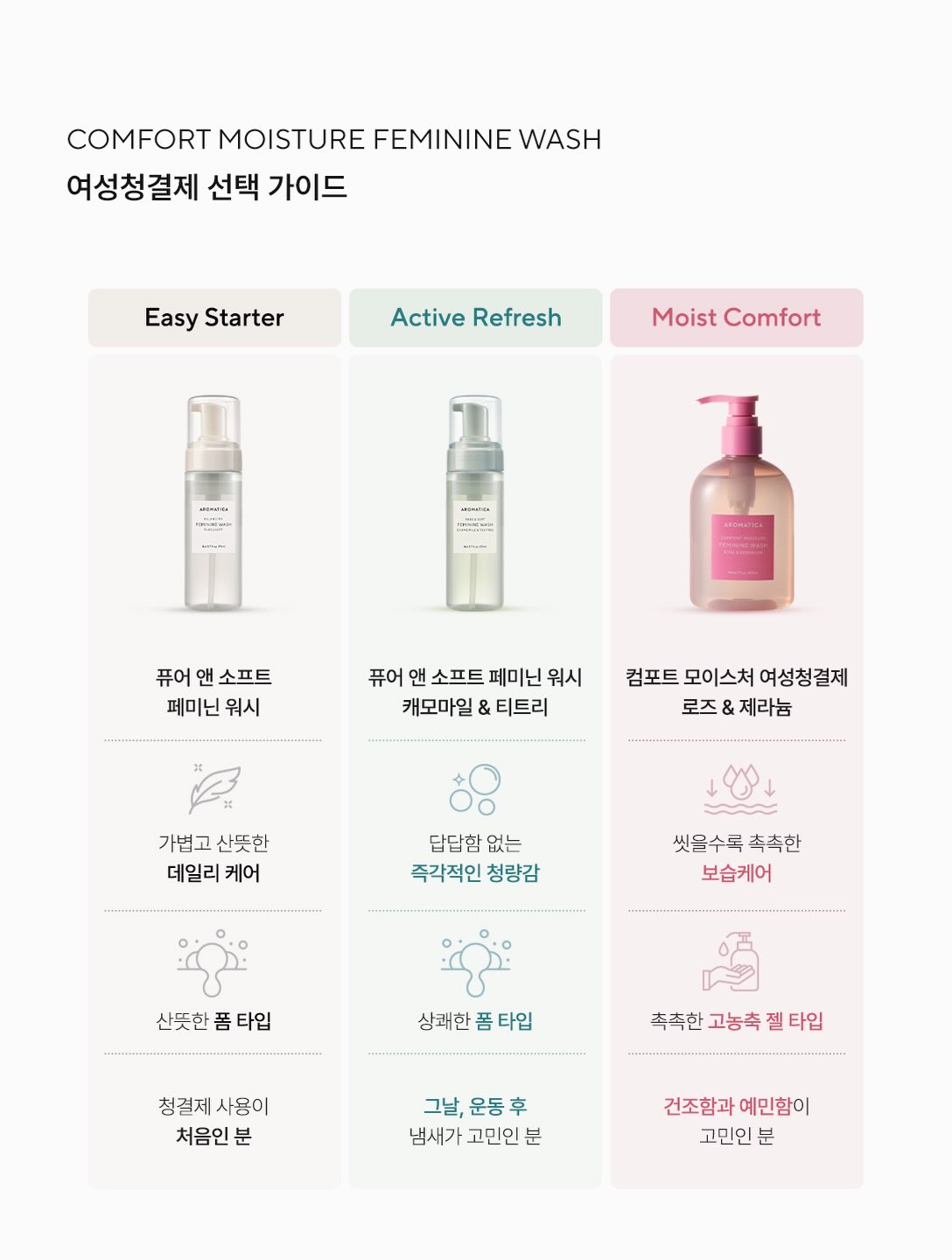 aromatica.life 品牌动态图片