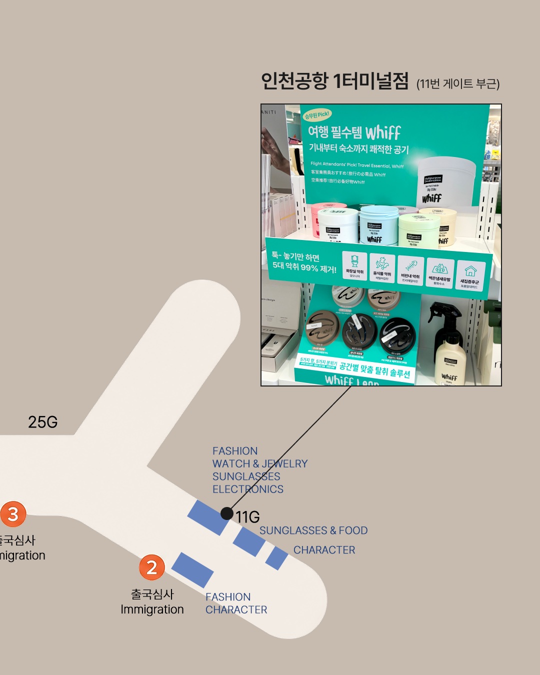 whiff.korea 品牌动态图片