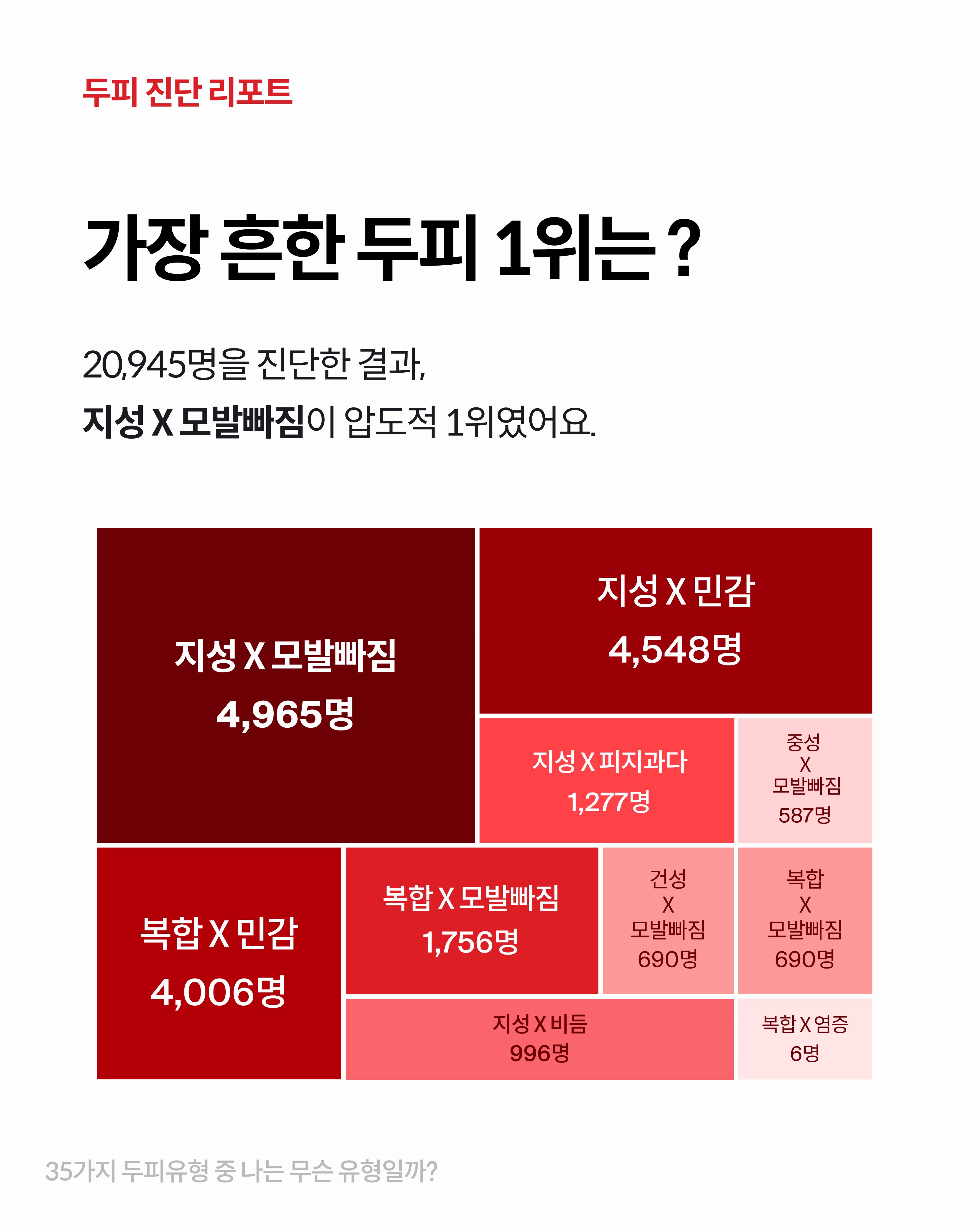 drforhair.kr 品牌动态图片