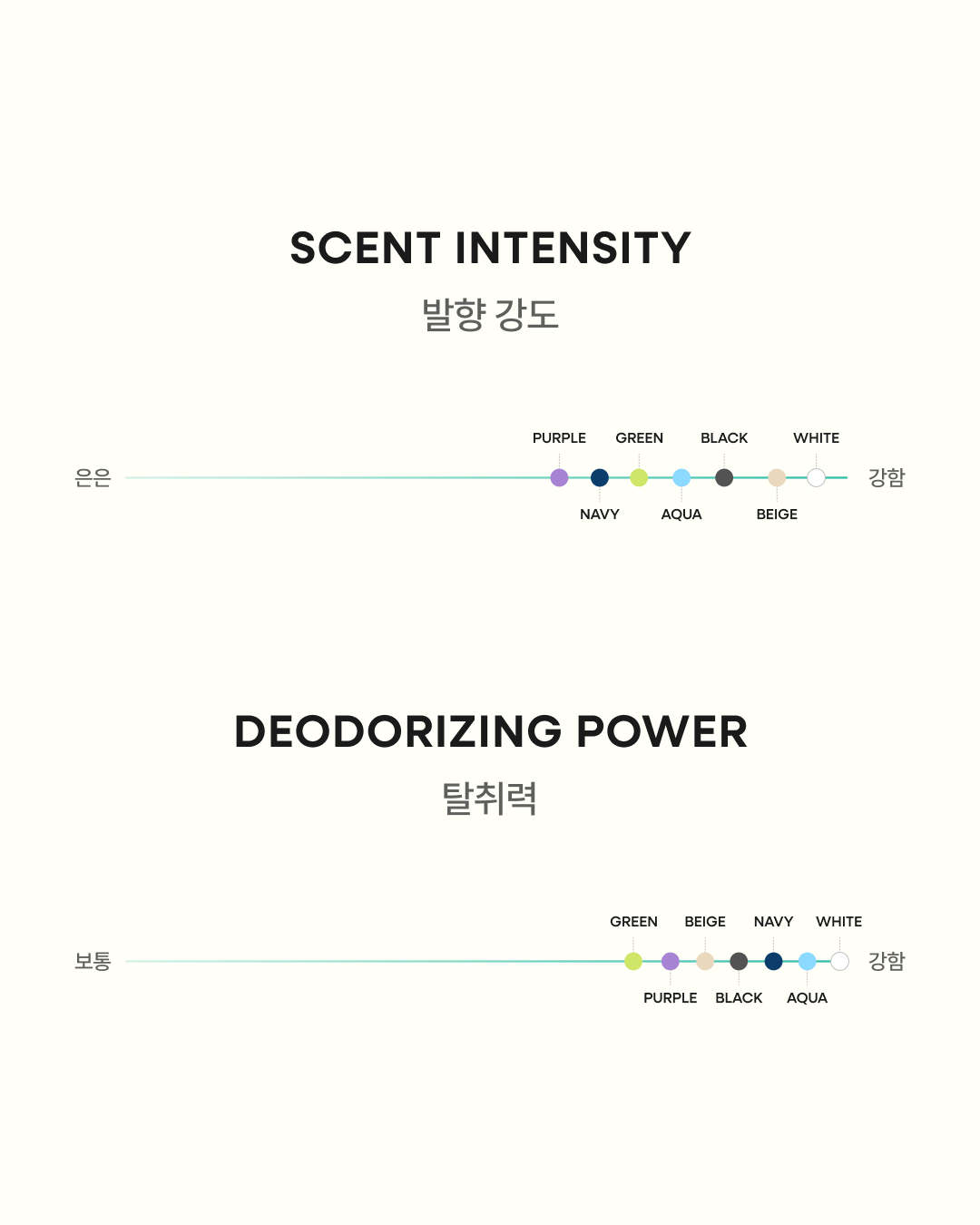 whiff.korea 品牌动态图片