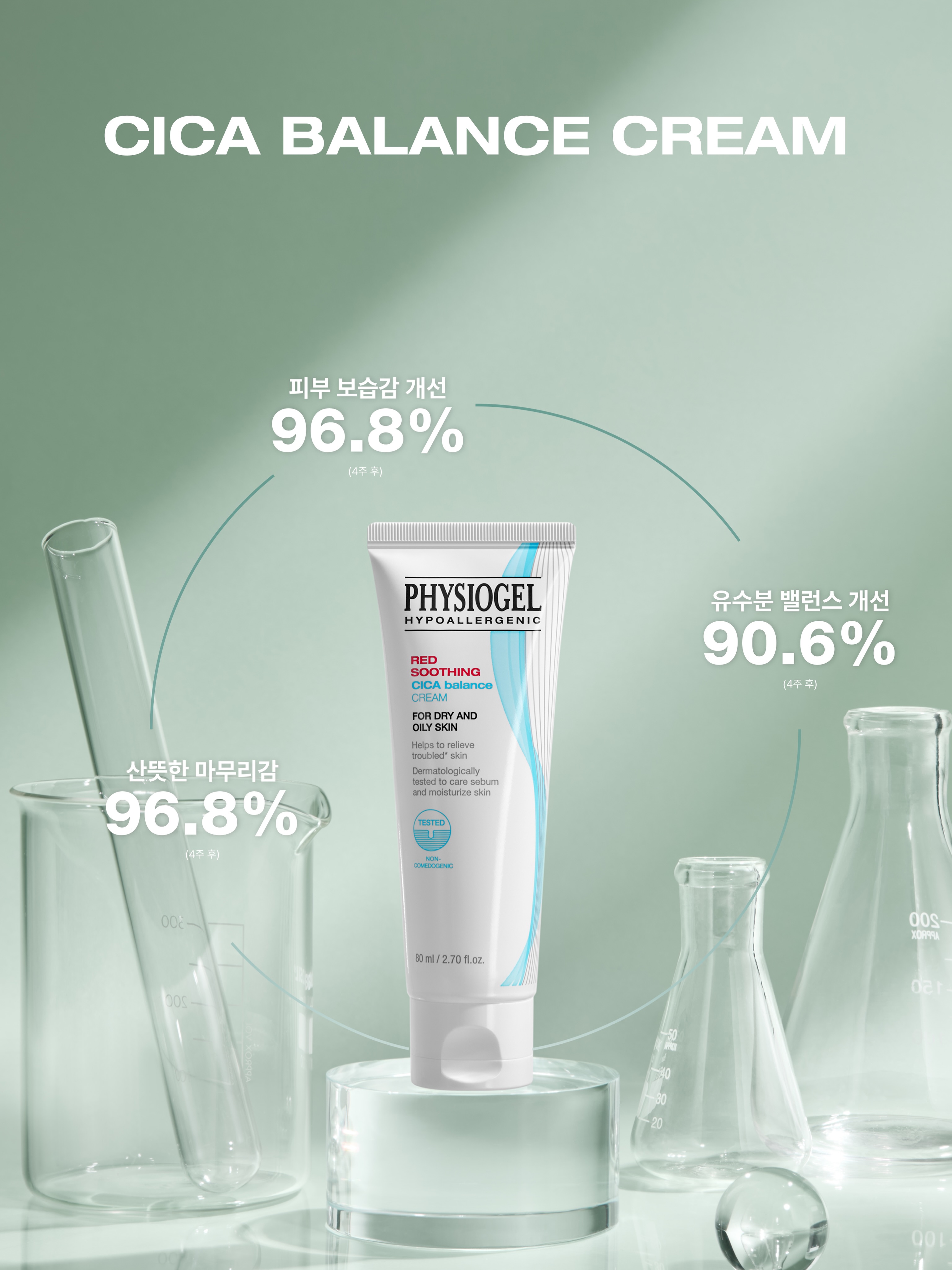 physiogel_korea 品牌动态