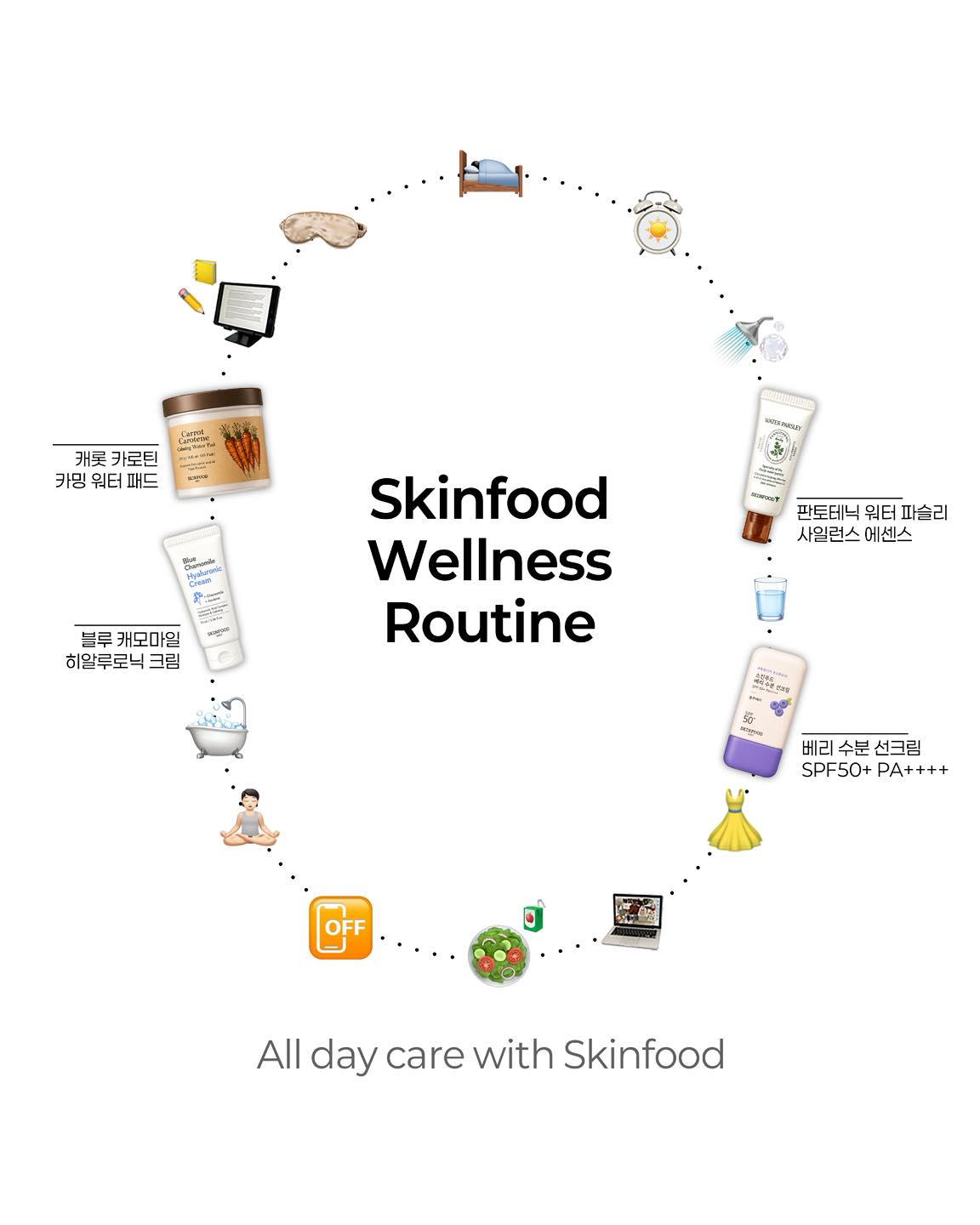 skinfood_official 品牌动态