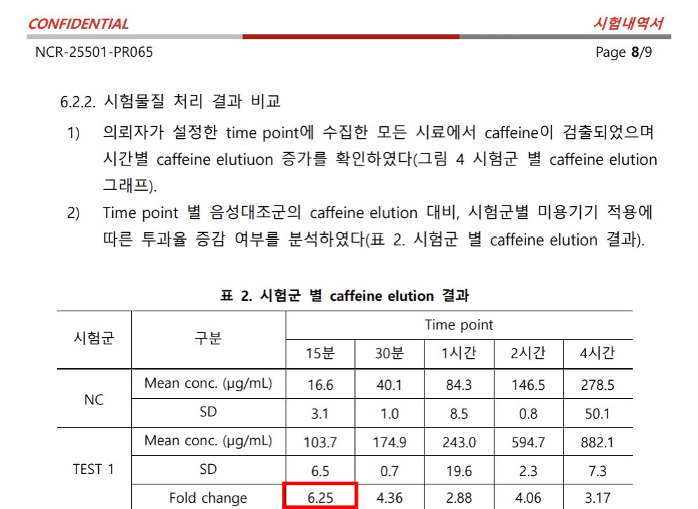 medicube_korea 品牌动态