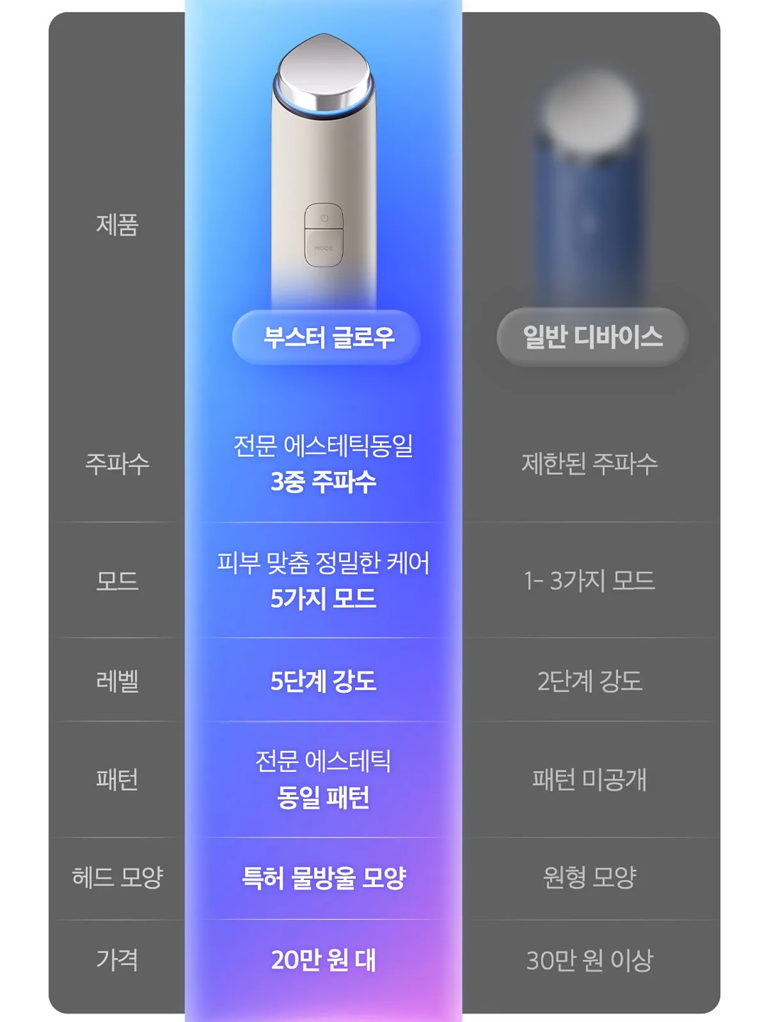 medicube_korea 品牌动态图片