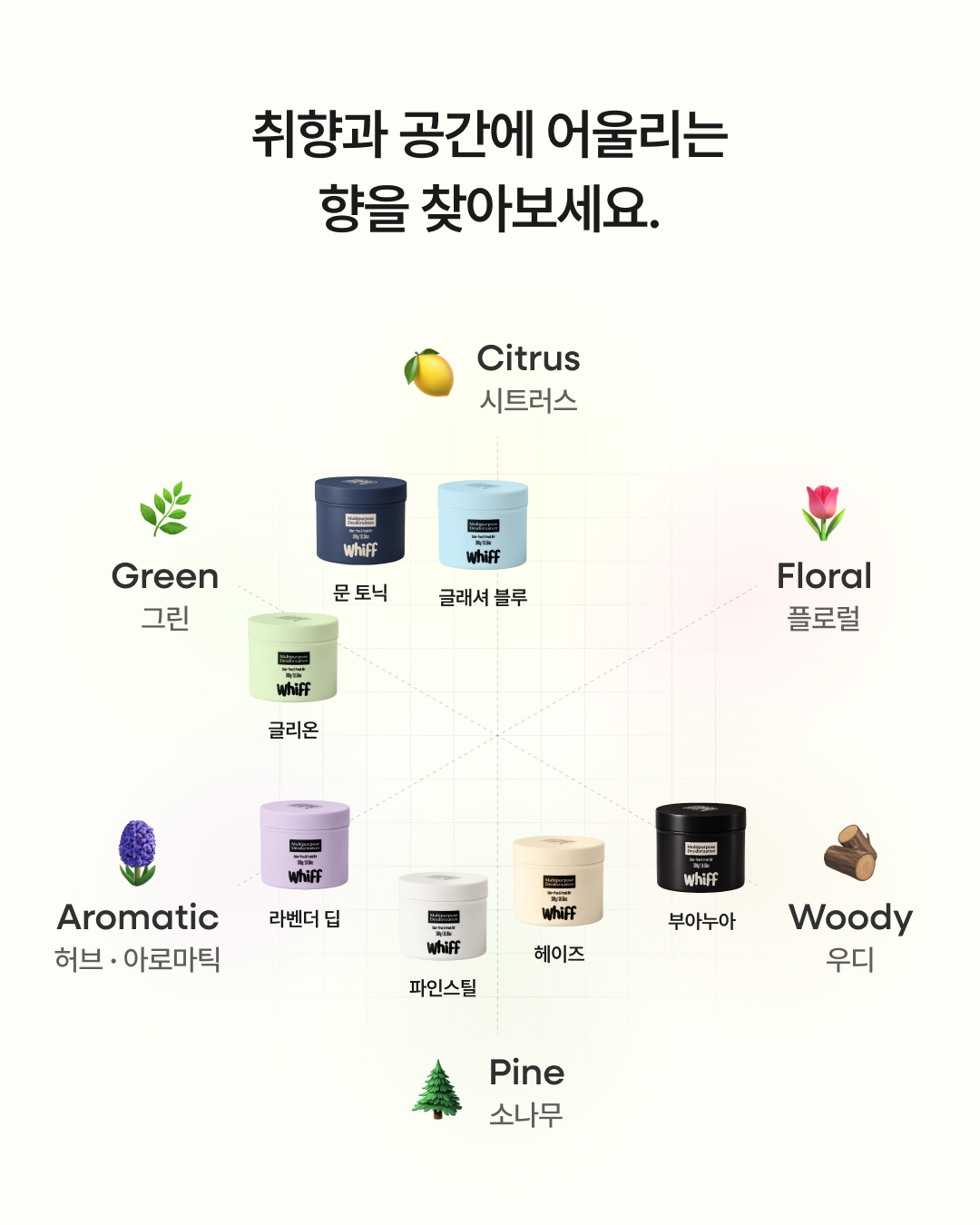 whiff.korea 品牌动态图片
