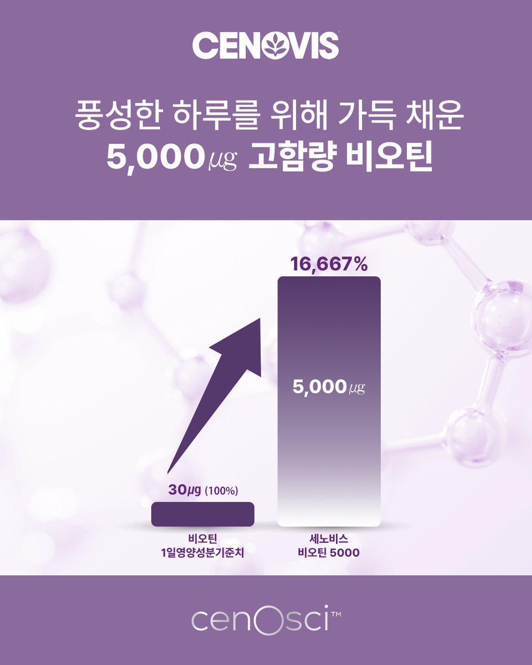cenovis_official 品牌动态图片