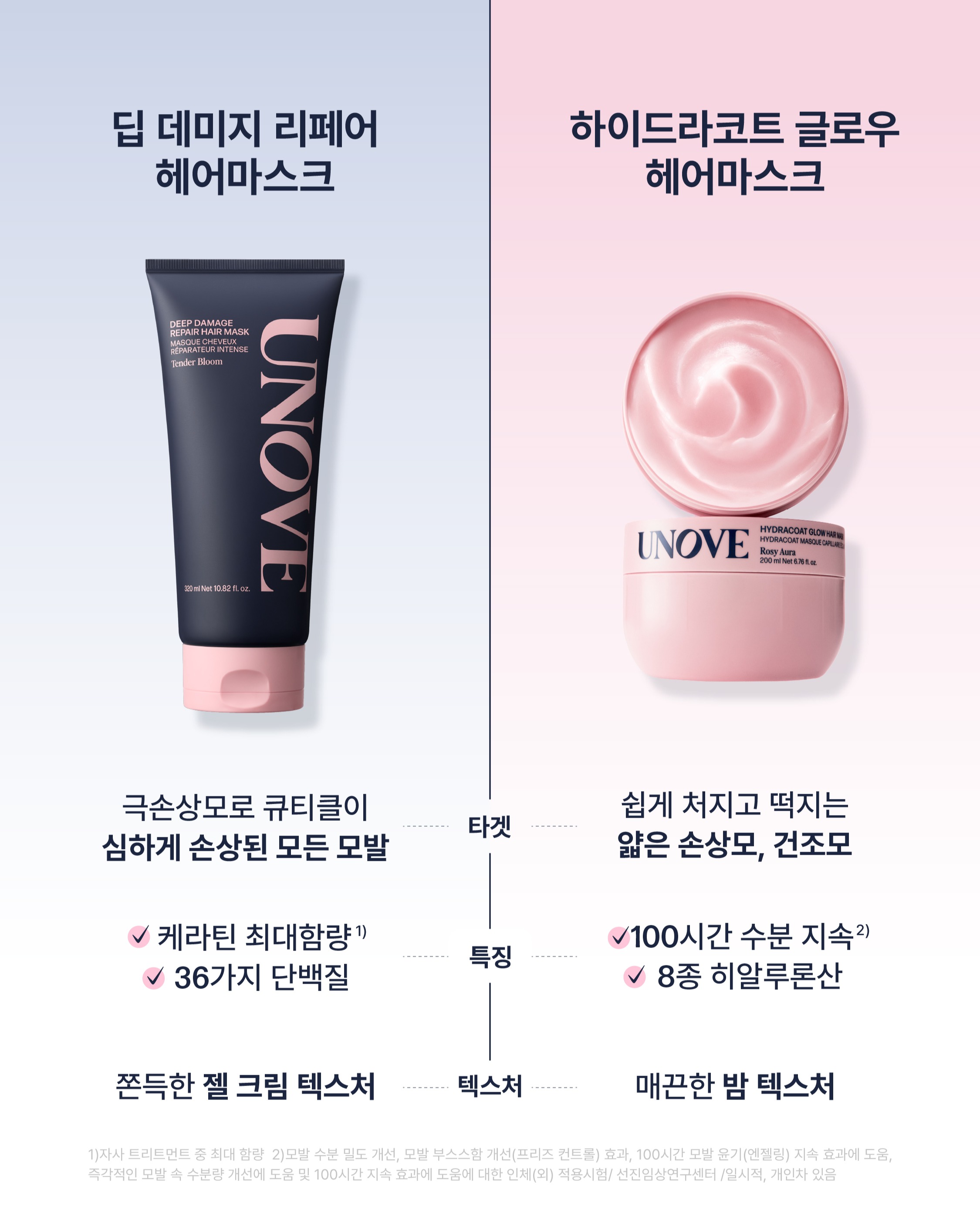 unove.kr 品牌动态图片