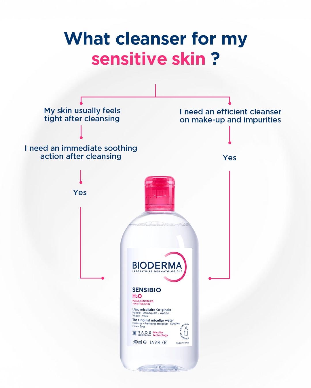 biodermausa 品牌动态图片